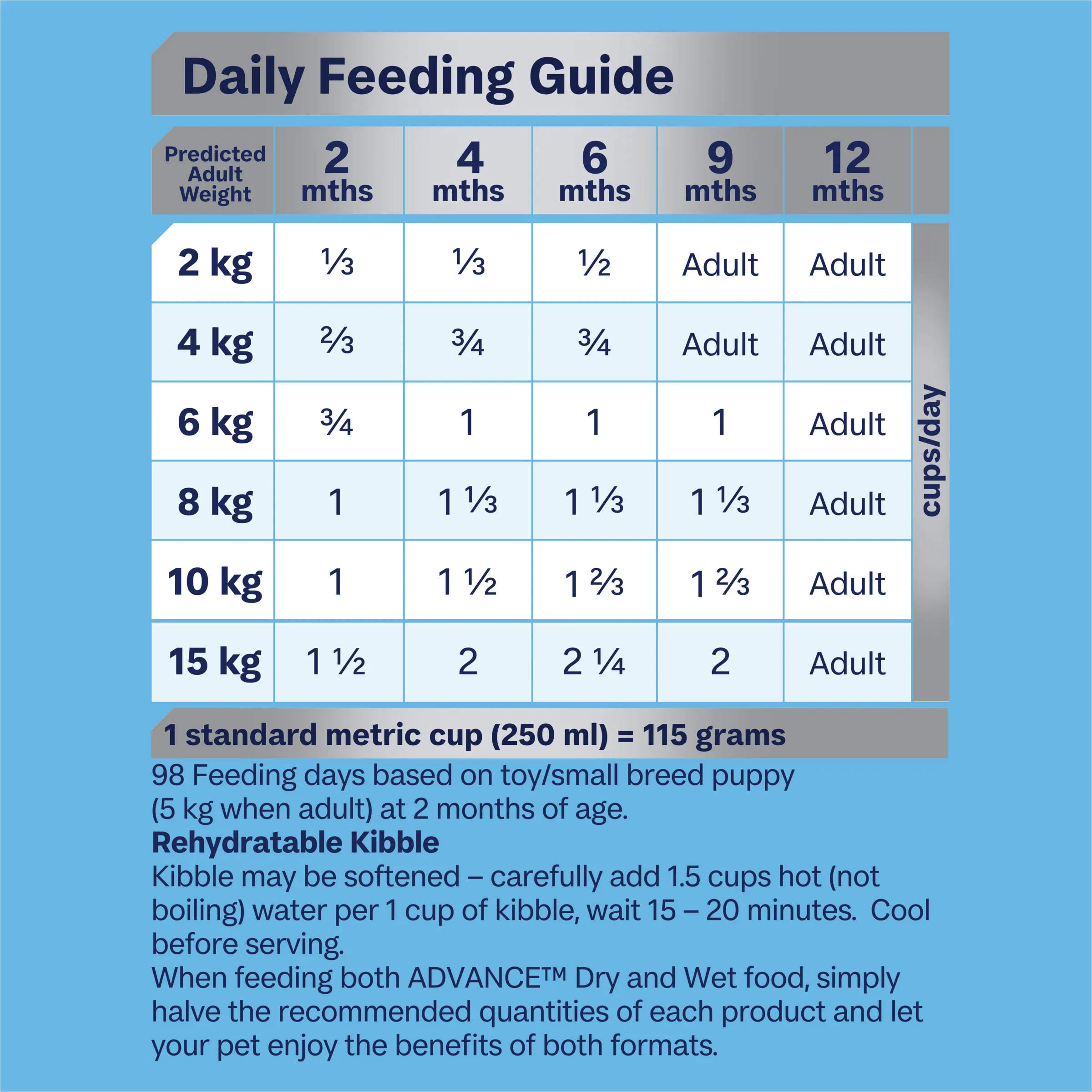 Advance Chicken and Rice Small Breed Puppy Rehydratable Dry Dog Food