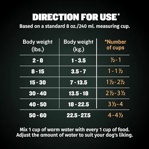 Bully Max Wet Puppy Food - Instant Fresh Dehydrated High Protein Soft Dog Food with Chicken - Healthy Growth for Small & Large Breed Puppies - 2 Dry Dog Food Pounds (Makes 5.5 lbs. of Wet Dog Food)