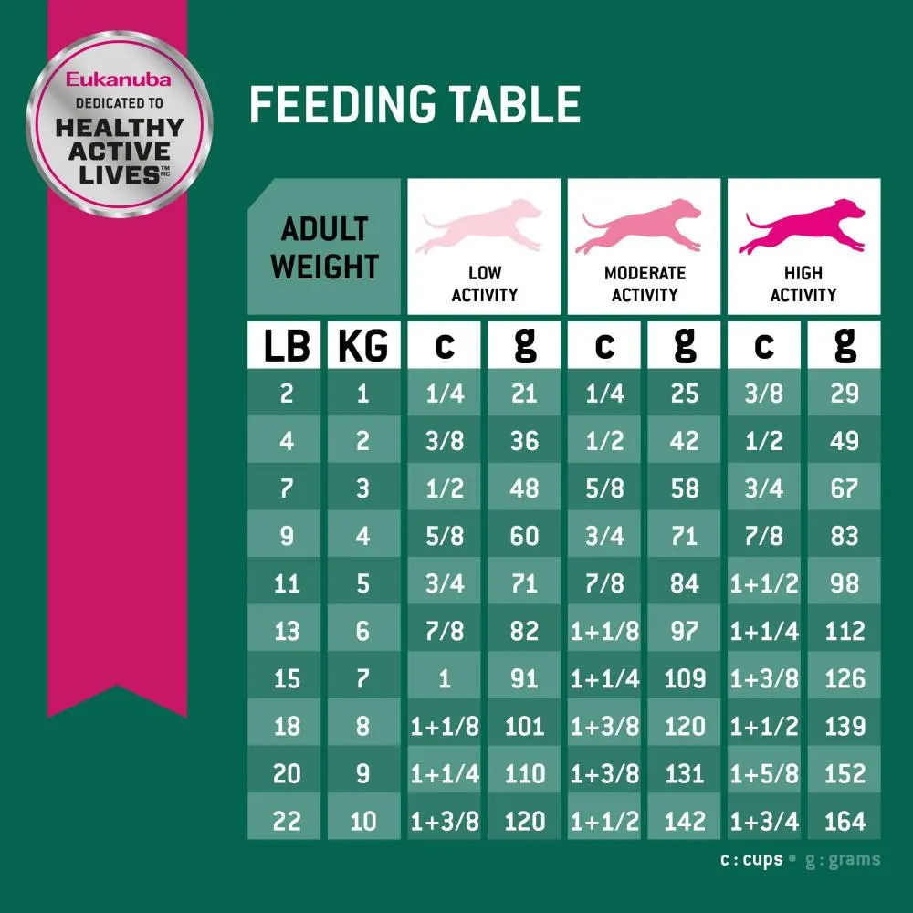 Eukanuba Fit Body Weight Control Small Breed Dry Dog Food