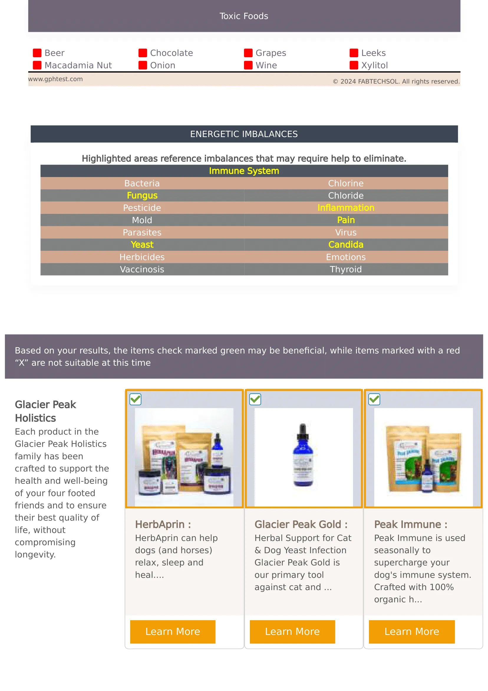 Glacier Peak Pet Intolerance Test (Pet Wellness Life Stress Scan Kit)