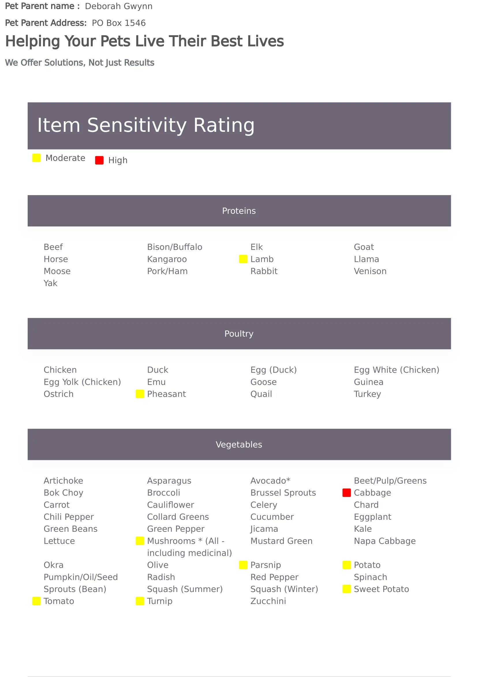 Glacier Peak Pet Intolerance Test (Pet Wellness Life Stress Scan Kit)
