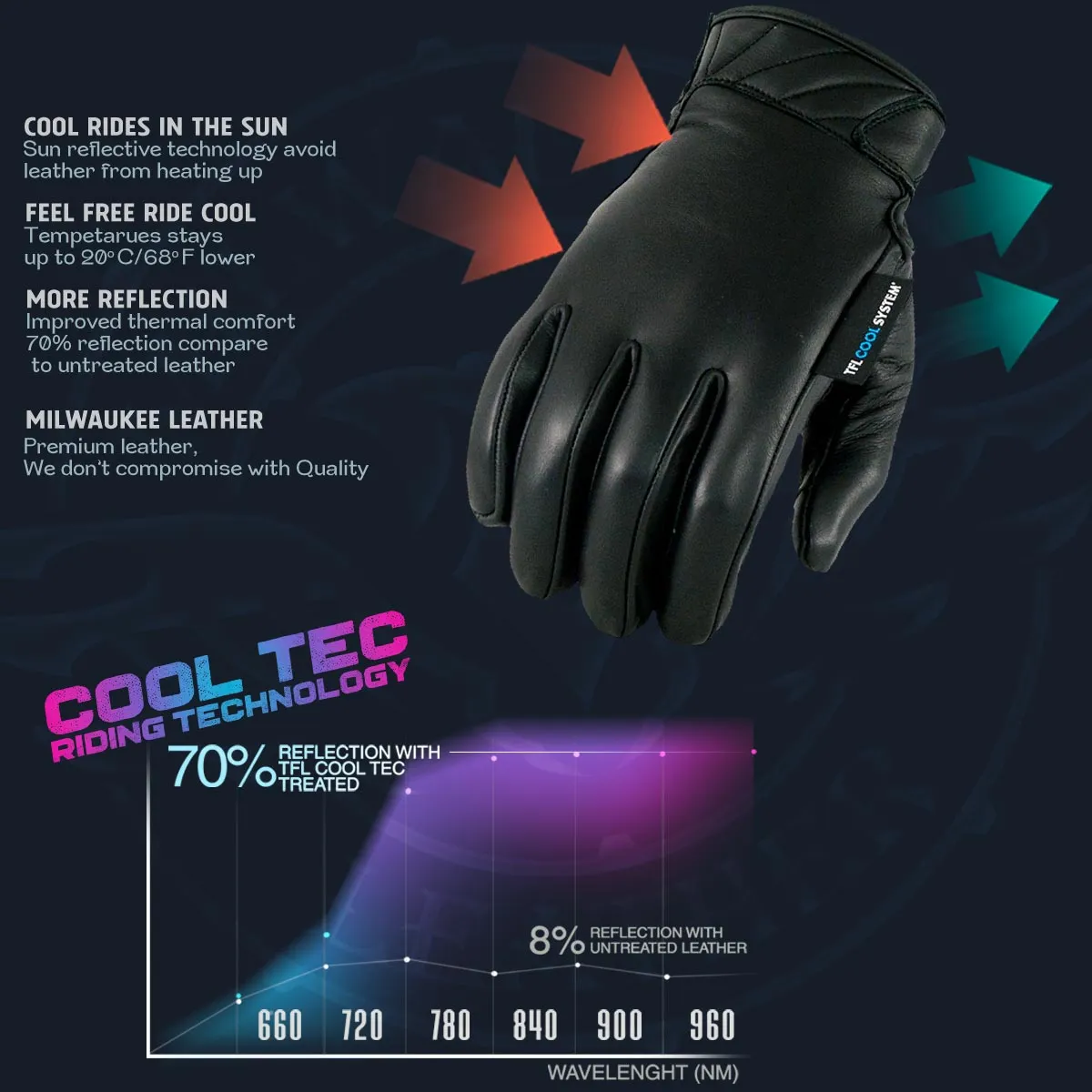 MG7502 Cool-Tec Men's Black Leather Gloves with i-Touch Screen Compatible Gel Palm Motorcycle Hand Gloves