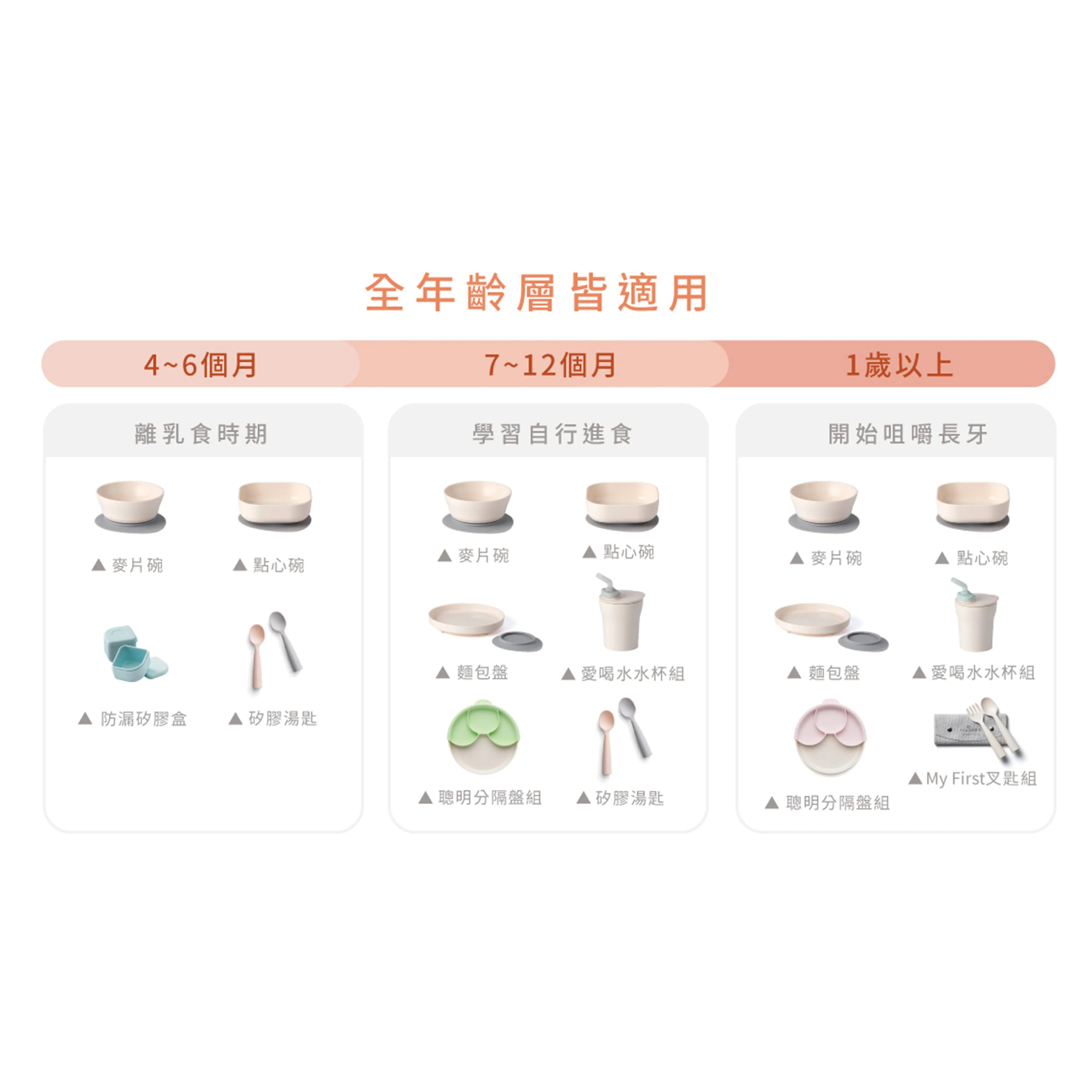 Miniware Healthy Meal Set - PLA Smart Divider Suction Plate in Vanilla   Silicone Divider in Keylime