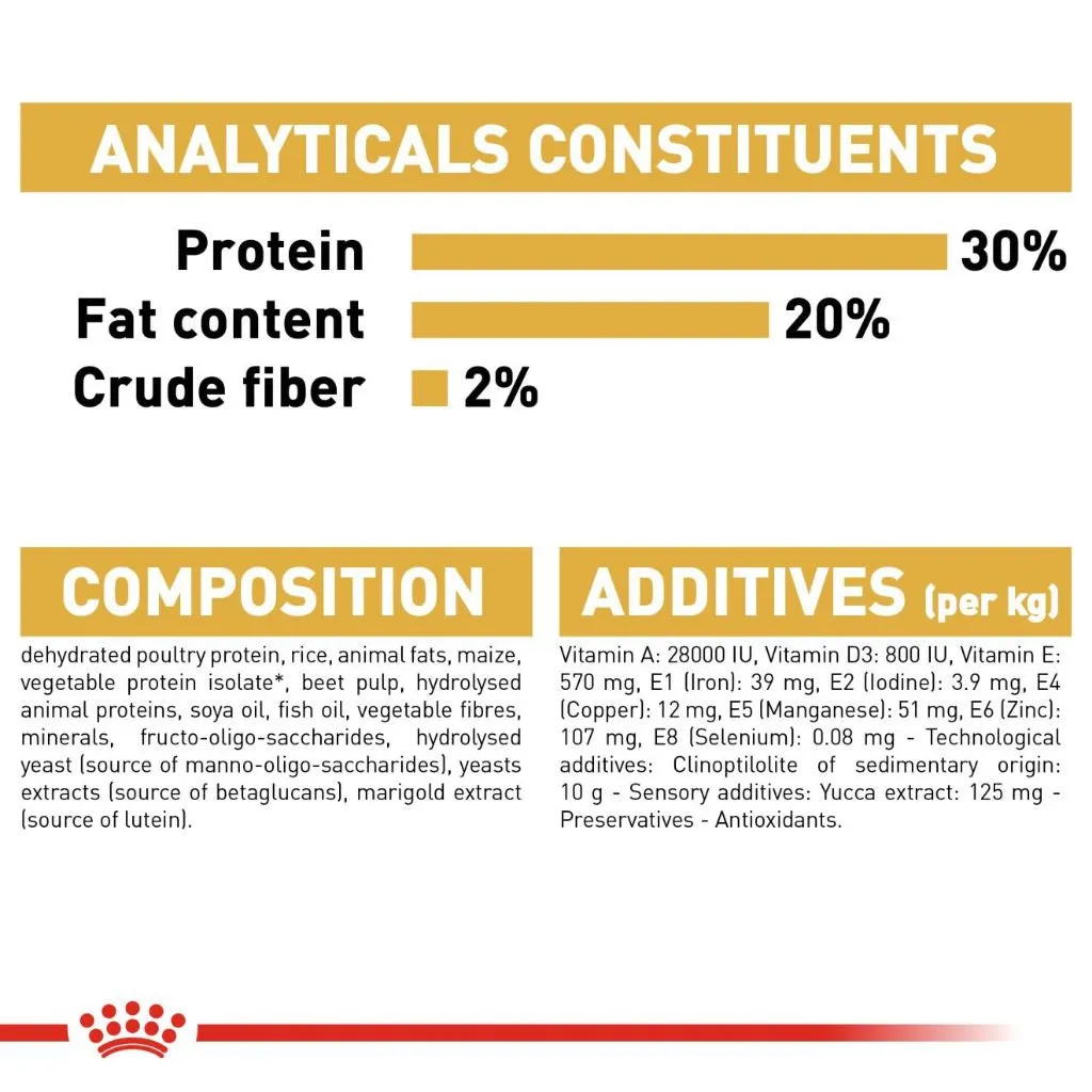 Royal Canin Chihuahua Puppy 500g Dry Dog Food - Breed Health Nutrition