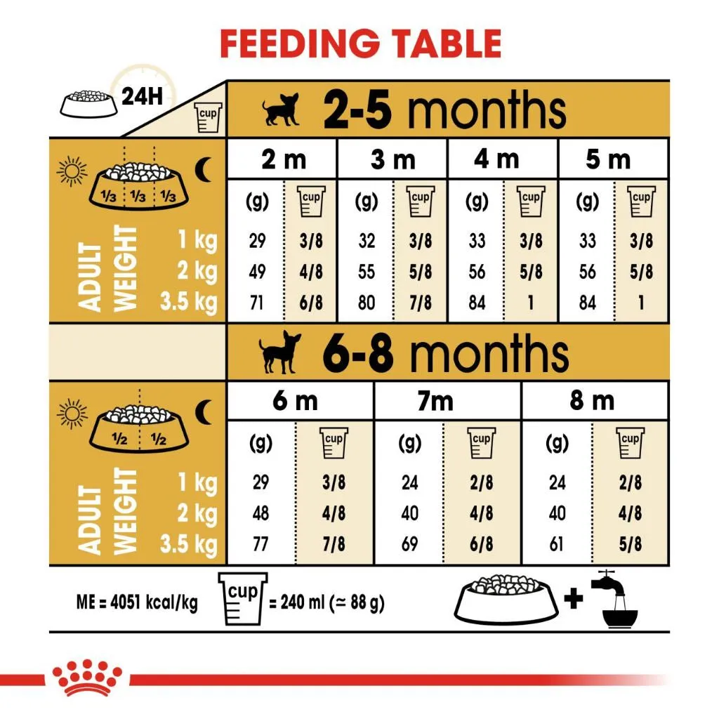 Royal Canin Chihuahua Puppy 500g Dry Dog Food - Breed Health Nutrition