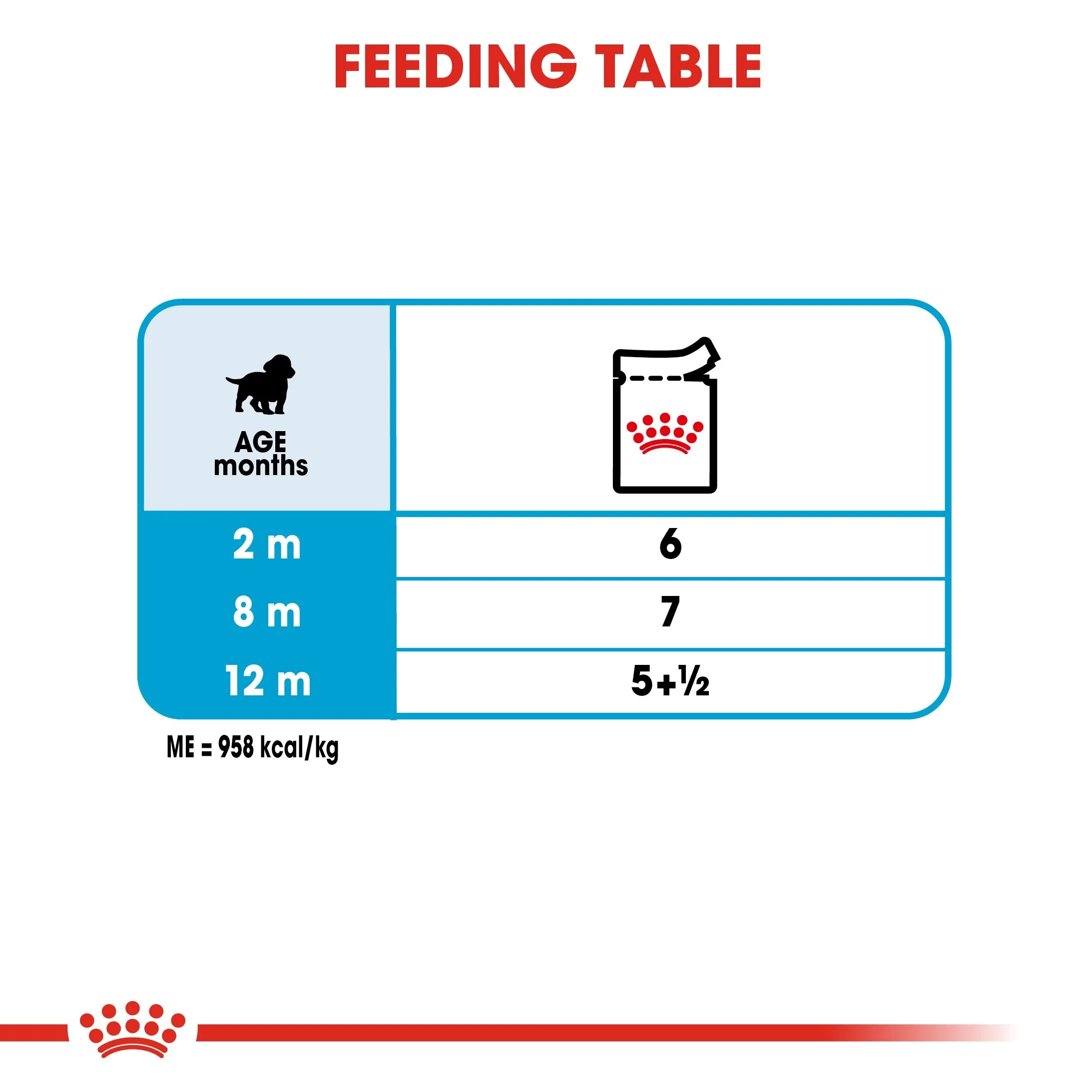 Royal Canin Medium Puppy in Gravy (140 gm\pouch) - wet food for medium dogs - adult weight from 11 to 25 KG. from 2 to 12 months