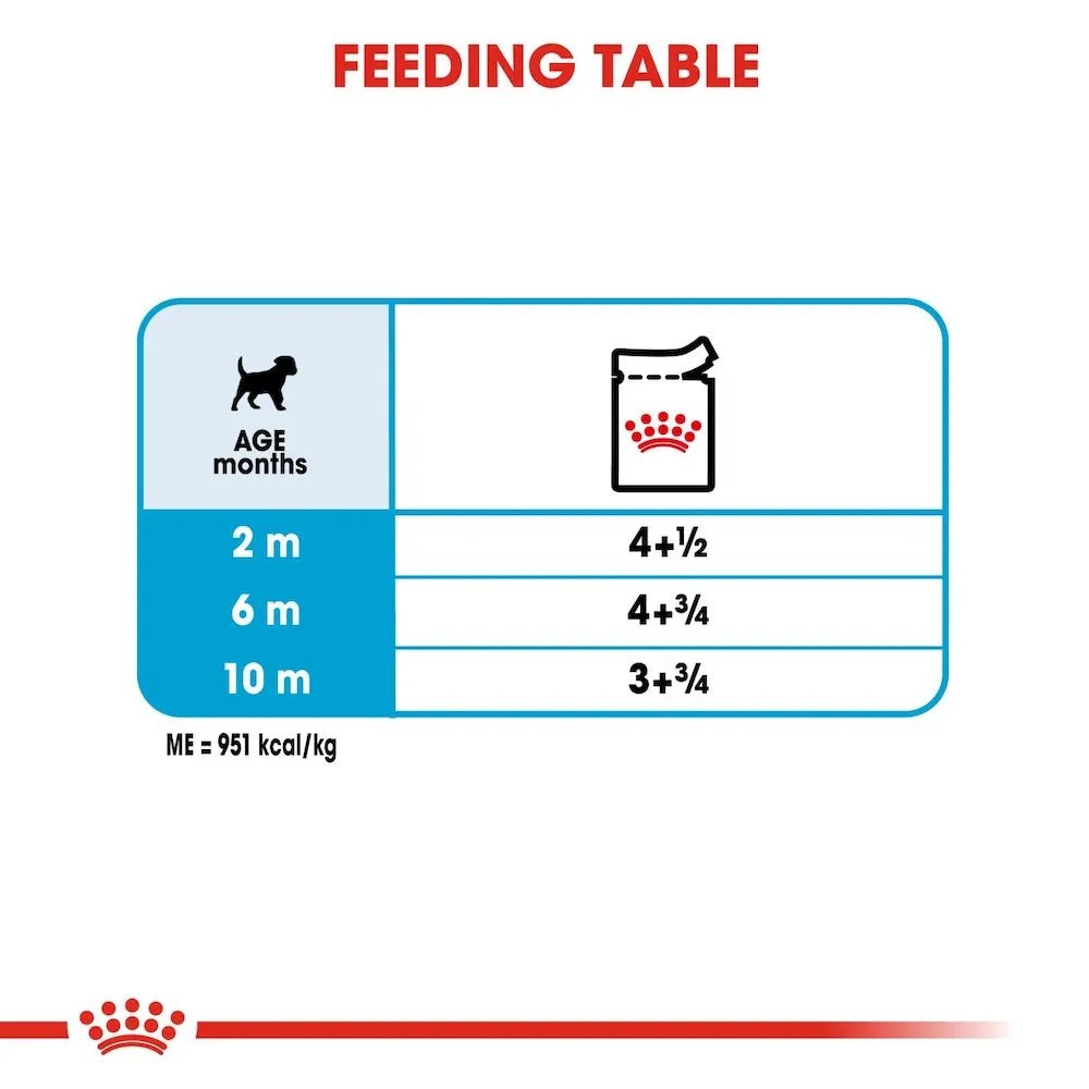 Royal Canin Mini Adult/Puppy Wet Dog Food SHN 85g 12 Pouches, Chunks/Loafs in Gravy