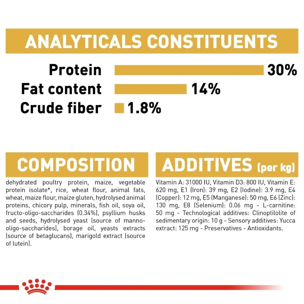 Royal Canin Miniature Schnauzer Puppy 1.5kg Dry Dog Food - Breed Health Nutrition