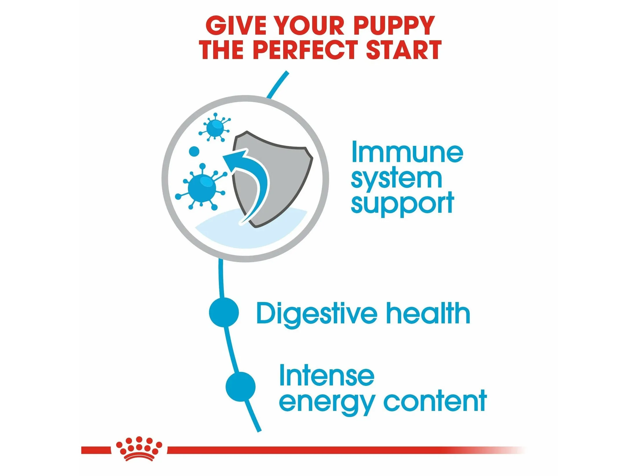 Size Health Nutrition Mini Puppy 800 g